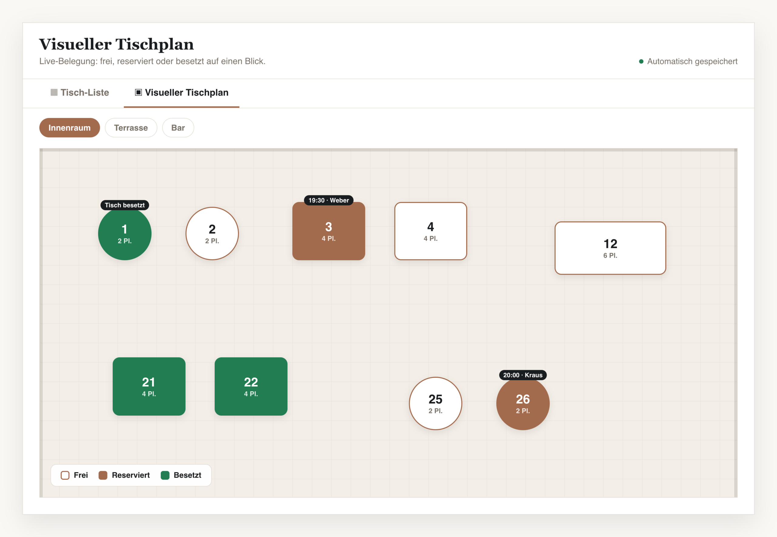 Live-Belegung im visuellen Tischplan: besetzte Tische grün, reservierte Tische terracotta mit Uhrzeit und Gastname, freie Tische weiß, dazu eine Legende.